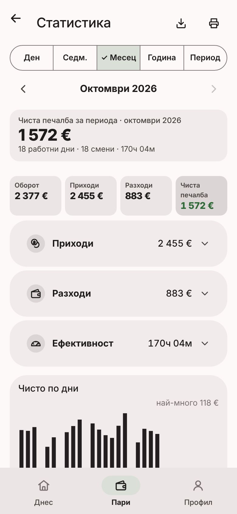 Статистика по дни за месеца
